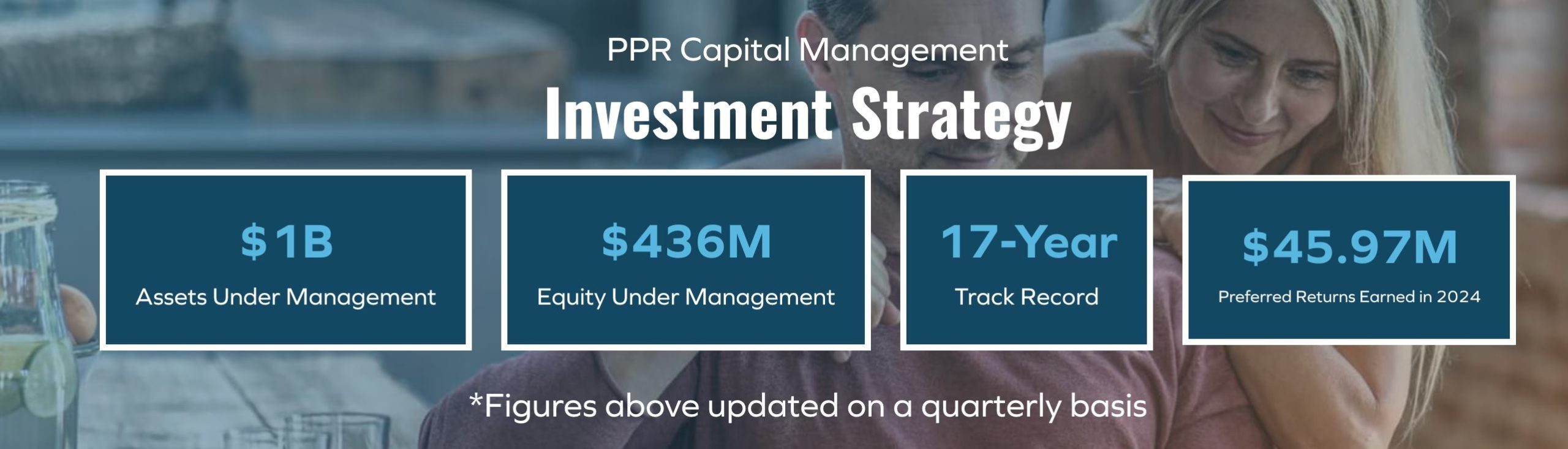 PPR Capital Management Track Record