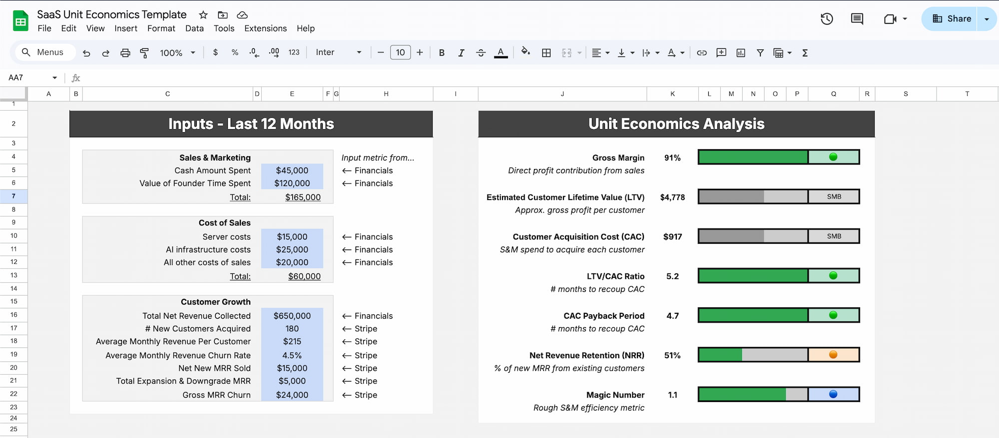 SaaS Unit Economics Template Preview - Google Sheets dashboard showing inputs and analysis